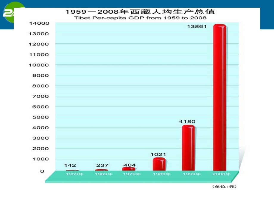 【教学课件】第七课第二框平等尊重课件教科版.ppt_第2页