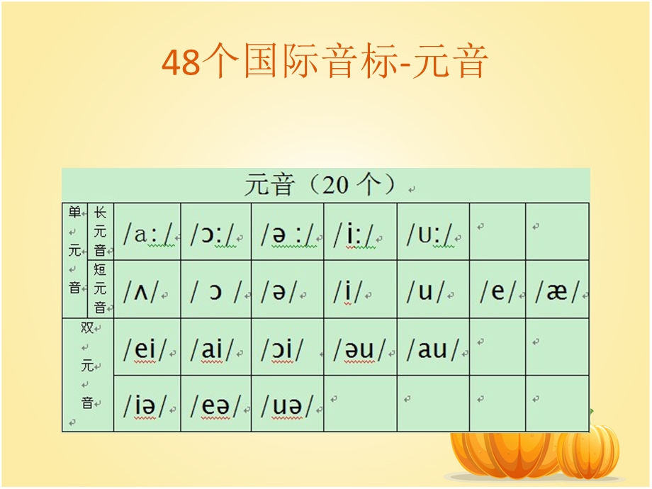 音标phoneticsymbolppt课件.ppt_第2页