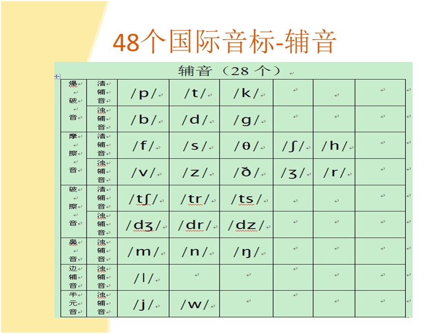 音标phoneticsymbolppt课件.ppt_第3页