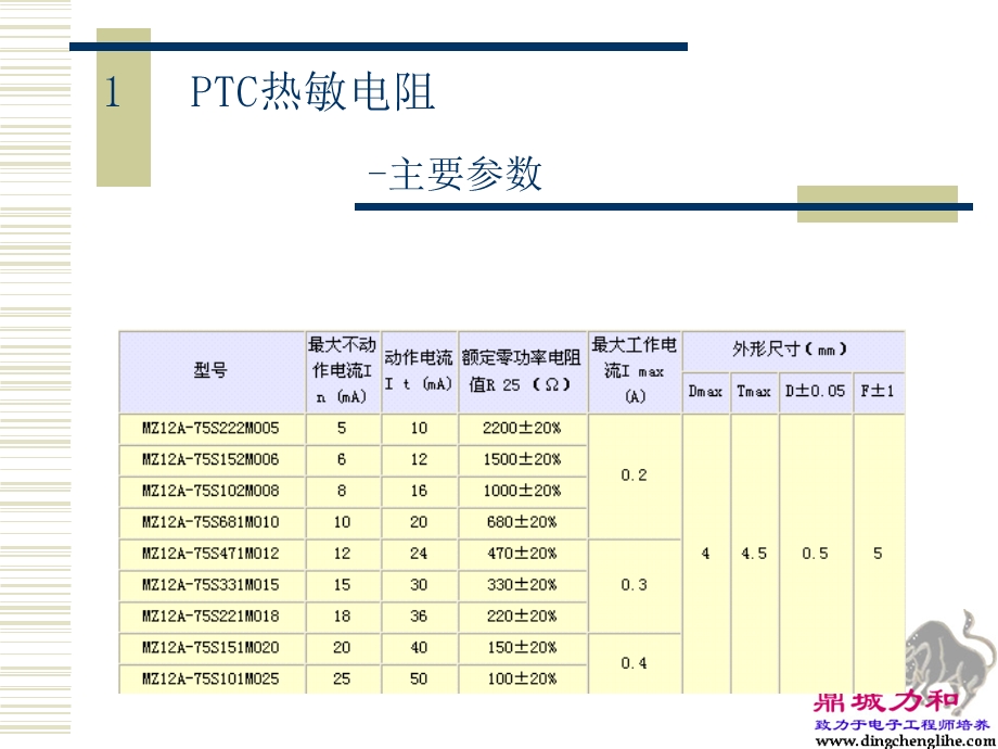 中鼎技术-压敏电阻.ppt_第2页