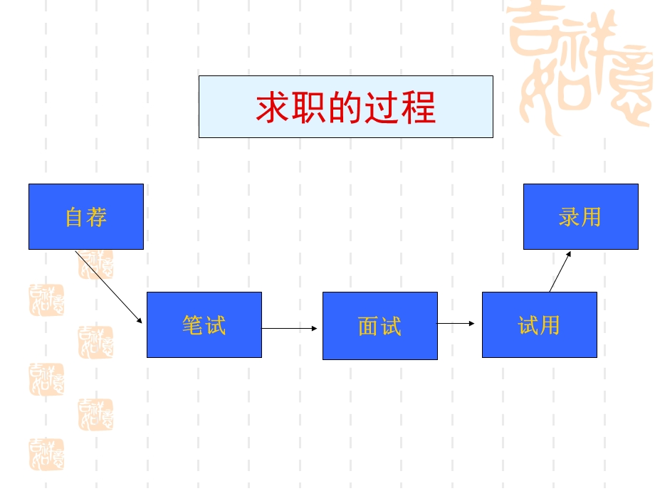 《自荐材料准备》PPT课件.ppt_第2页