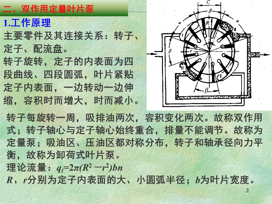 液压传动03泵和马达2.ppt_第2页