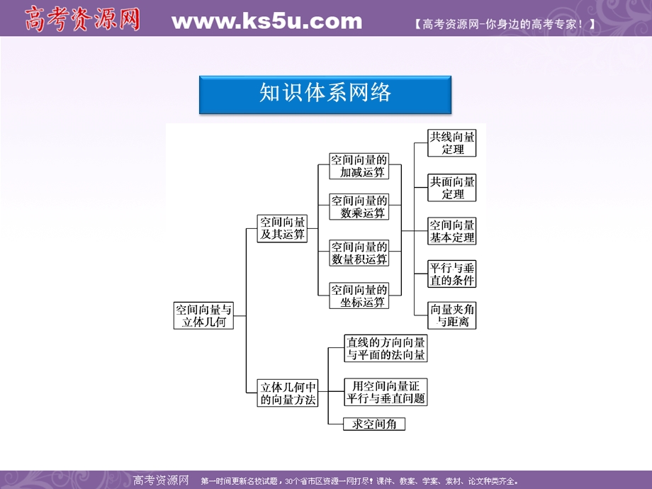 831本章优化总结.ppt_第3页