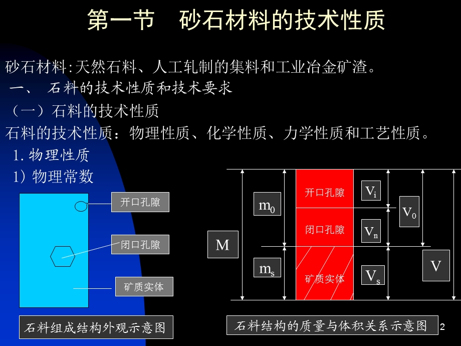 《石料技术性质》PPT课件.ppt_第2页