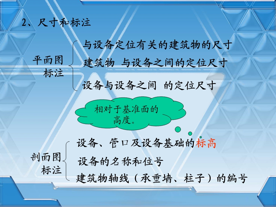 第九章设备布置图.ppt_第3页