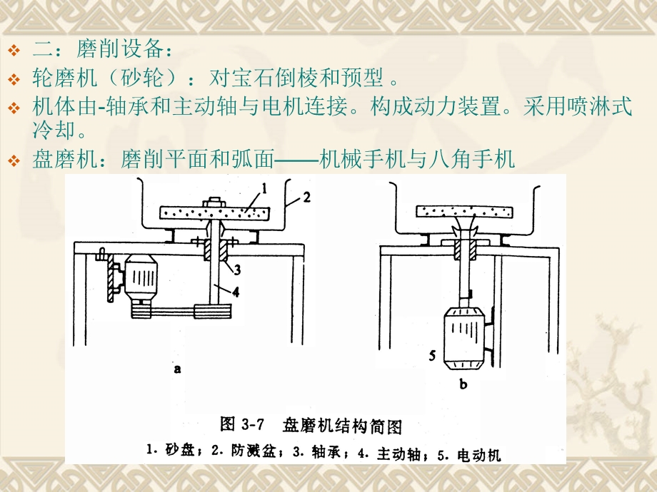 第二章宝石研磨加工设备及工艺.ppt_第2页