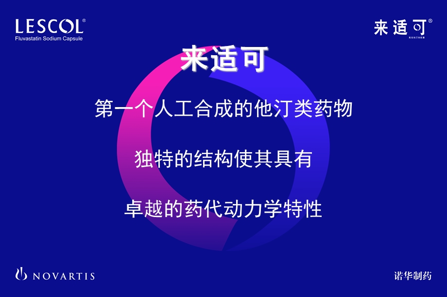 来适可药代动力学.ppt_第2页