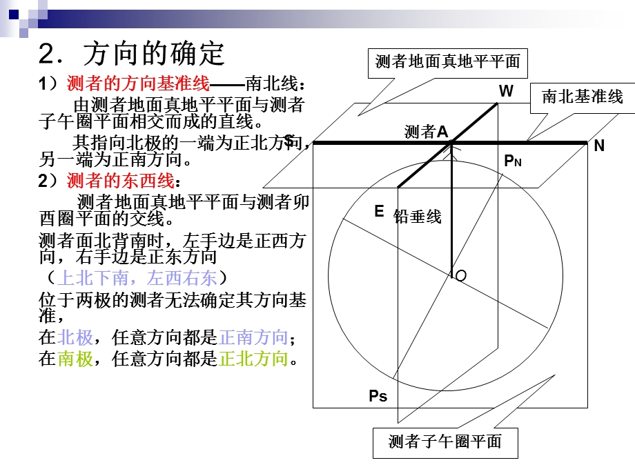 《航向和方位》PPT课件.ppt_第3页