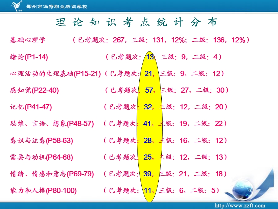 第一章基础心理学.ppt_第3页