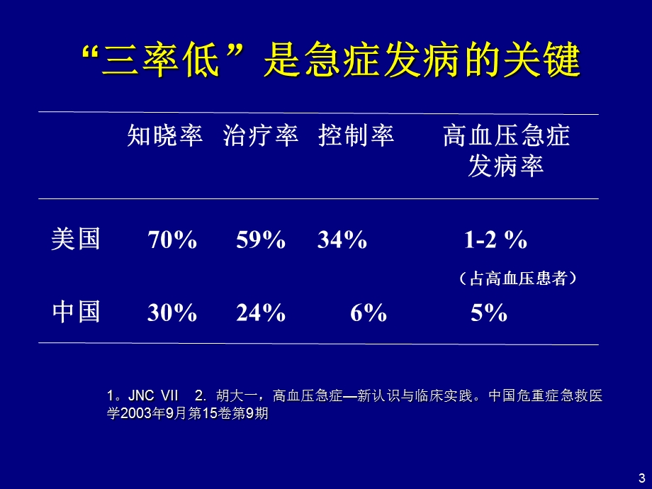 高血压急症新认识与临床实践.ppt_第3页