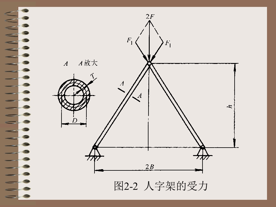 【教学课件】第一章机械优化设计概述.ppt_第2页