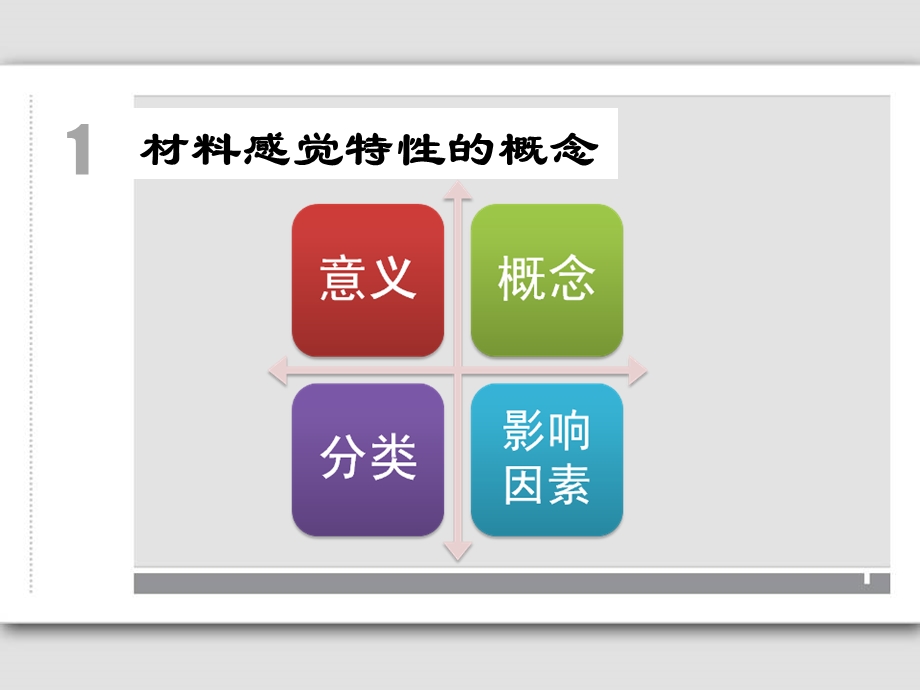 造型材料与工艺感觉特质00.ppt_第3页