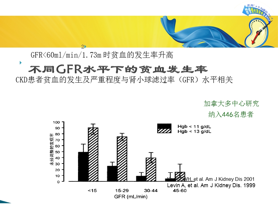 肾性贫血的营养管理.ppt_第3页