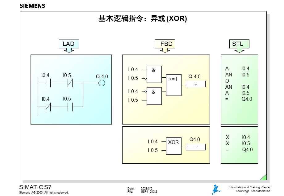 西门子S7300ＰＬＣ08.ppt_第3页