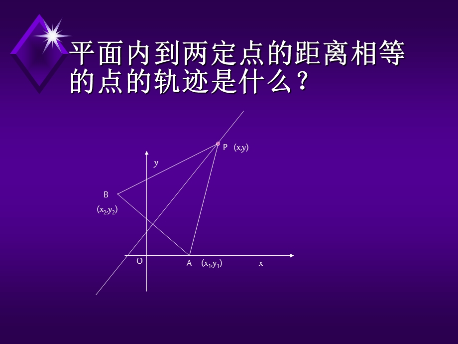 选修22章.ppt_第2页