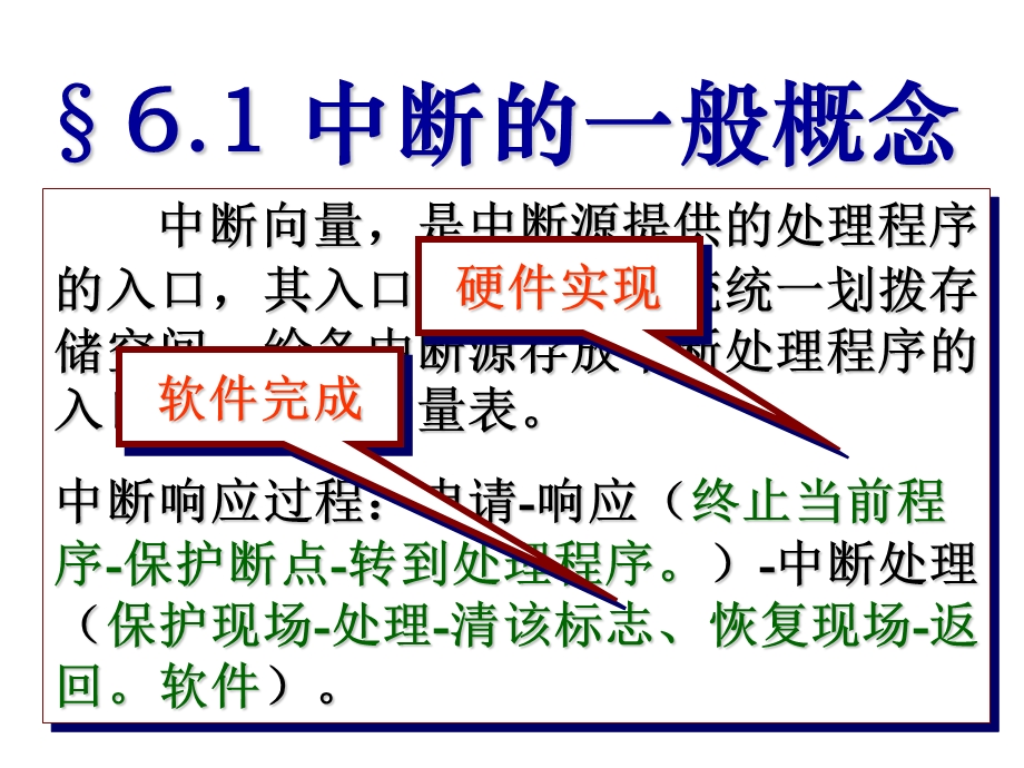 【教学课件】第6章中断系统.ppt_第2页