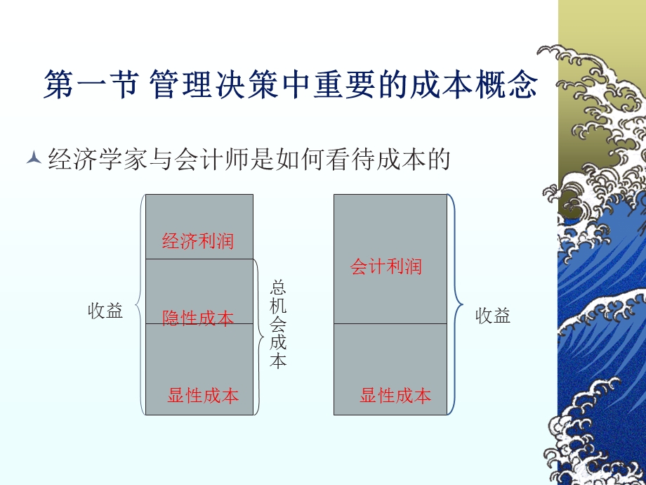 五章节成本论.ppt_第3页