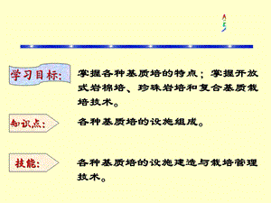 《基质培生产技术》PPT课件.ppt