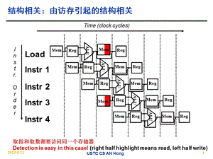 《高性能处理器》PPT课件.ppt