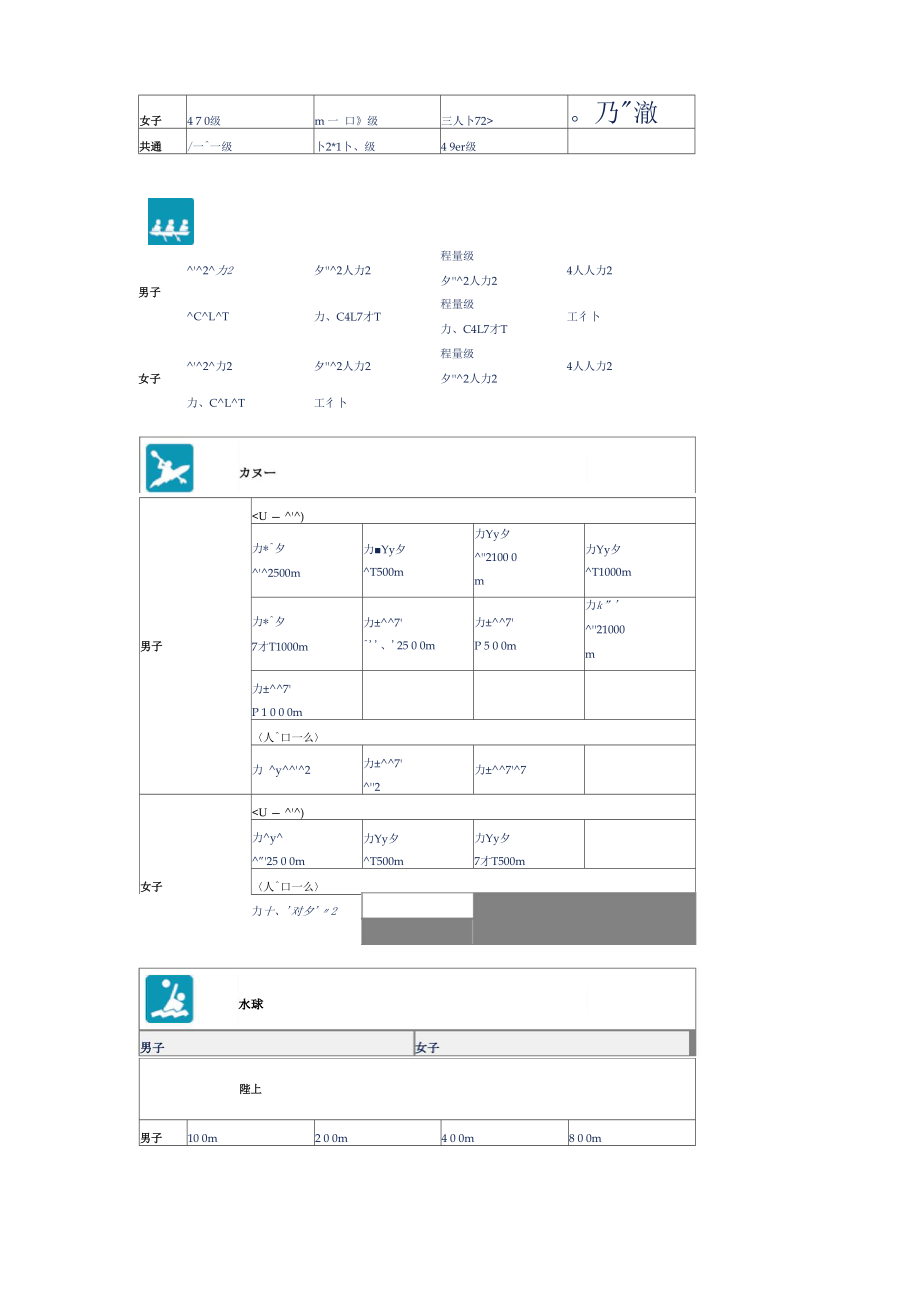 Dkvgvnu日语分类词汇.docx_第2页