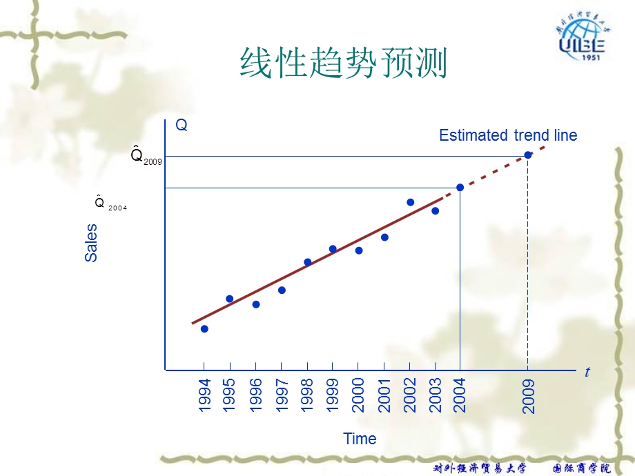 需求预测DemandForecasting.ppt_第3页