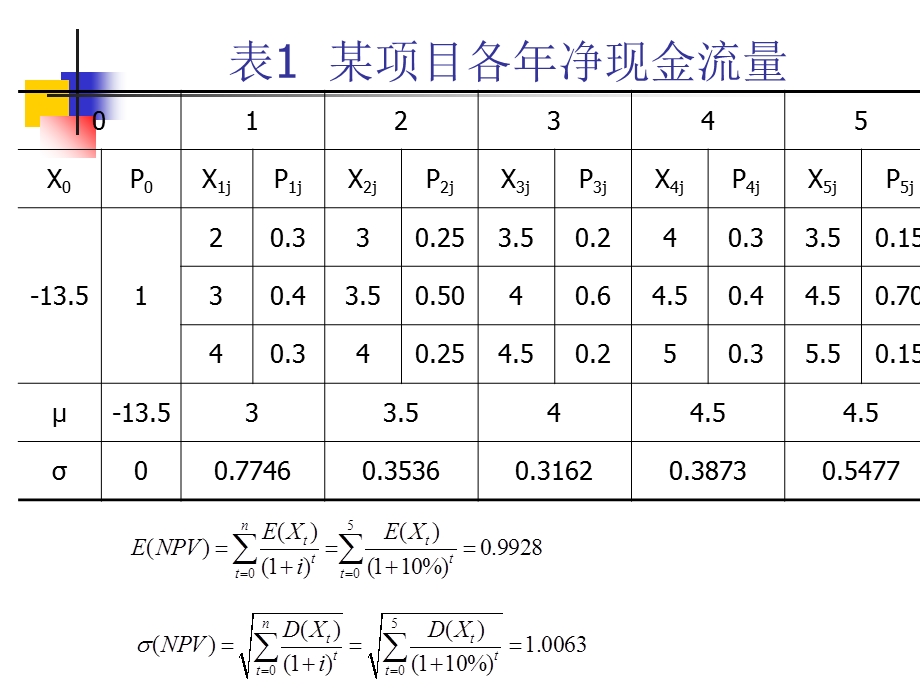 不确定性分析及风险决策.ppt_第3页