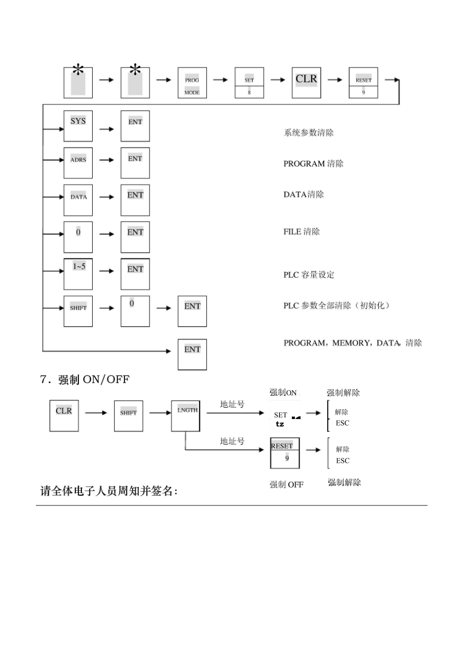 PLC Ladder常用操作方法.docx_第2页