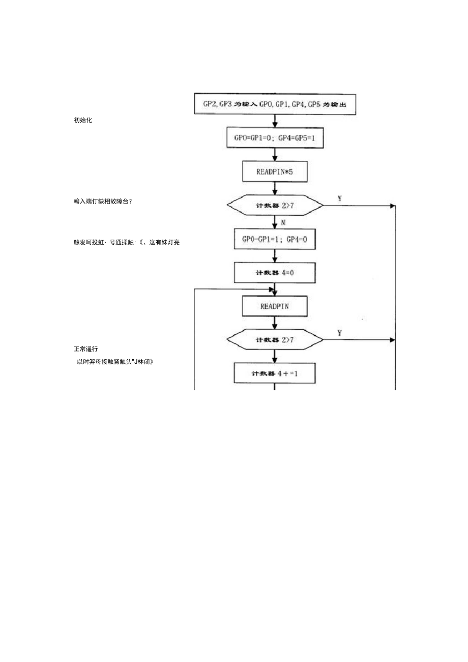 HZTQ系列智能电容投切器的研制开发.docx_第3页