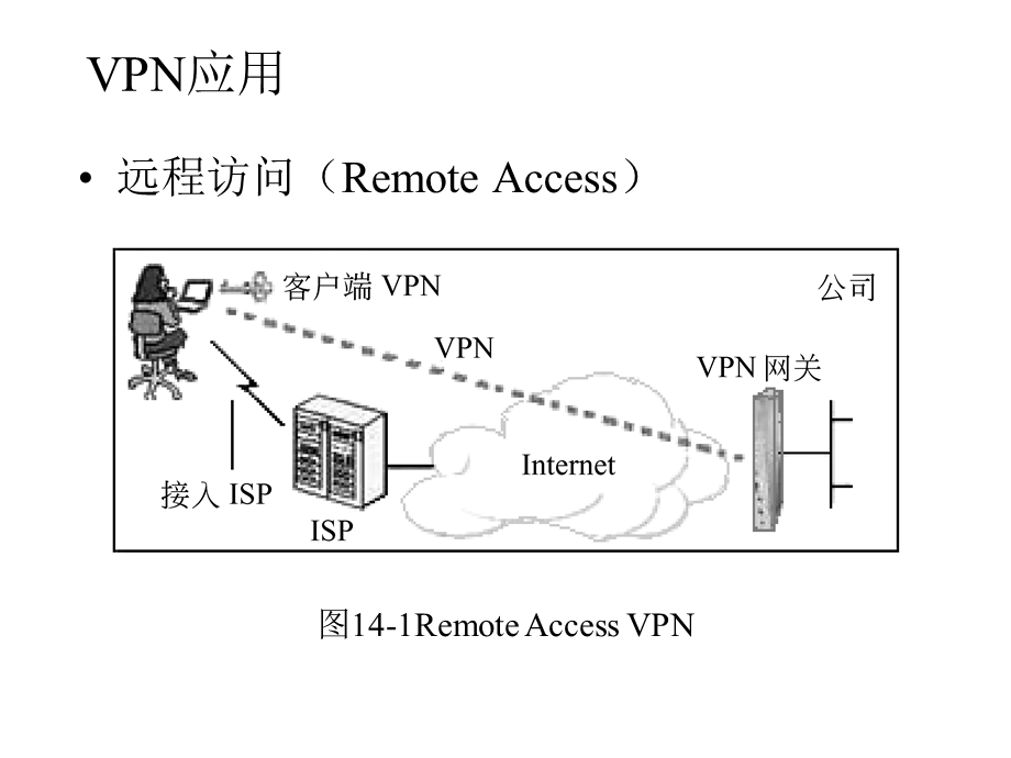 【教学课件】第14章虚拟专用网技术与应用实验.ppt_第3页