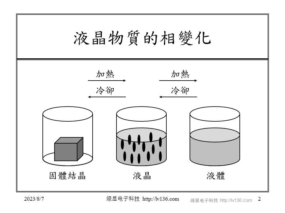 液晶显示驱动器知识.ppt_第2页