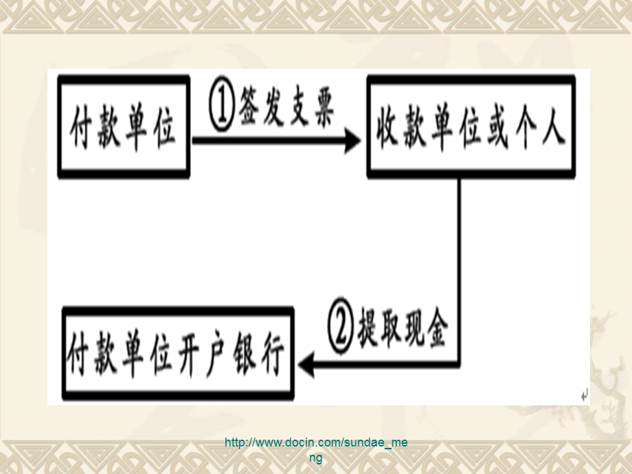 【大学课件】银行结算方式.ppt_第3页