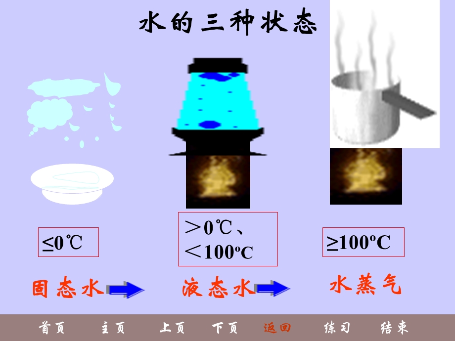 《质变与量变》PPT课件.ppt_第2页