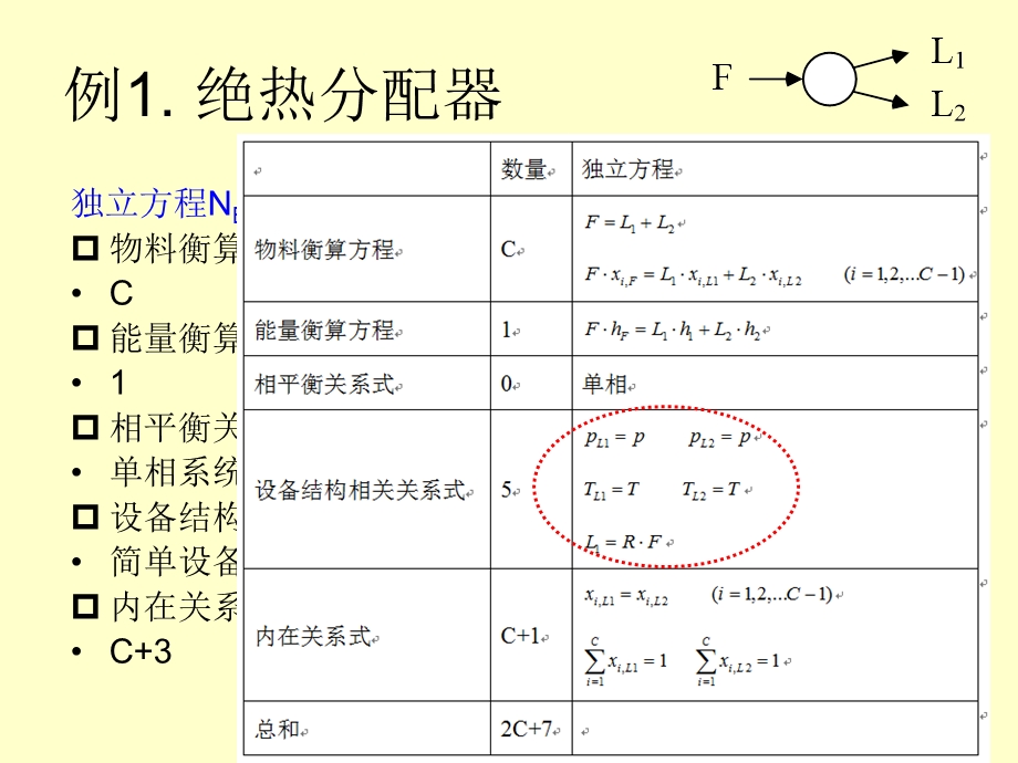 第三章3.2设备的设计变量.ppt_第2页