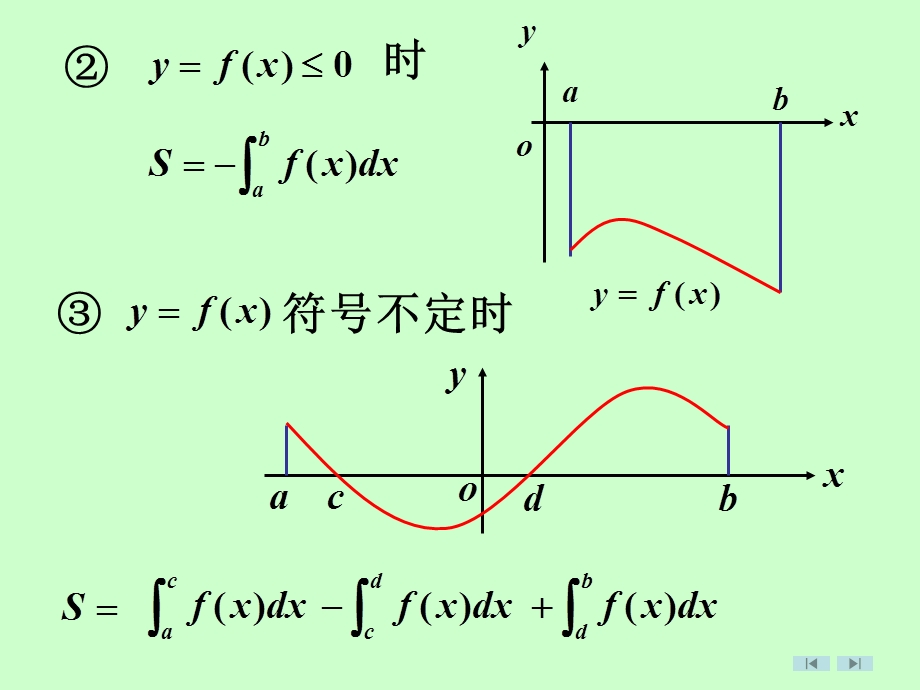 第三节定积分的应用.ppt_第2页