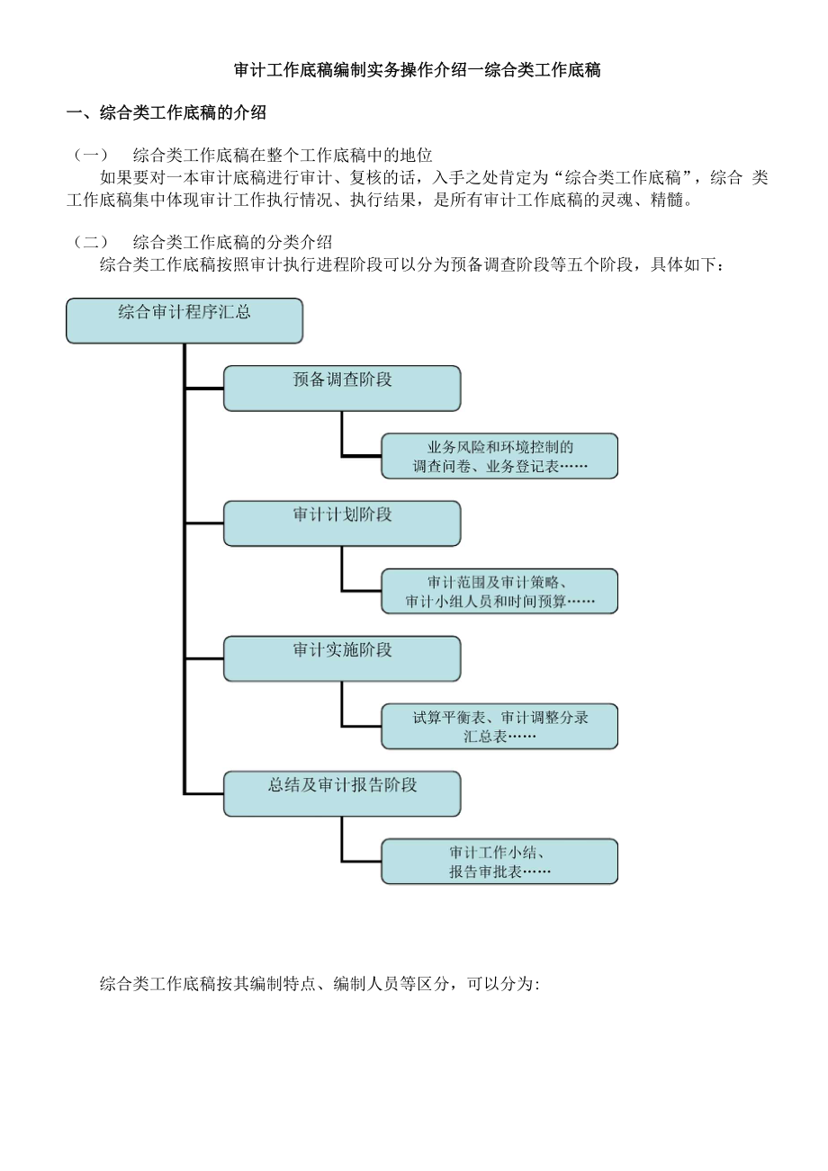 2019年审计工作底稿编制实务操作介绍-综合类底稿.docx_第1页