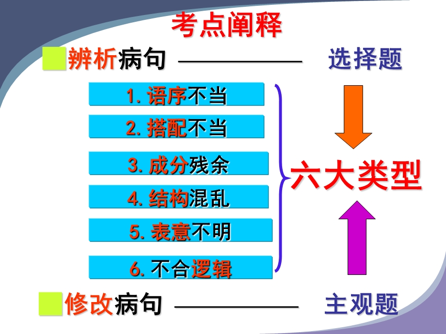 辨析并修改病句(16).ppt_第2页