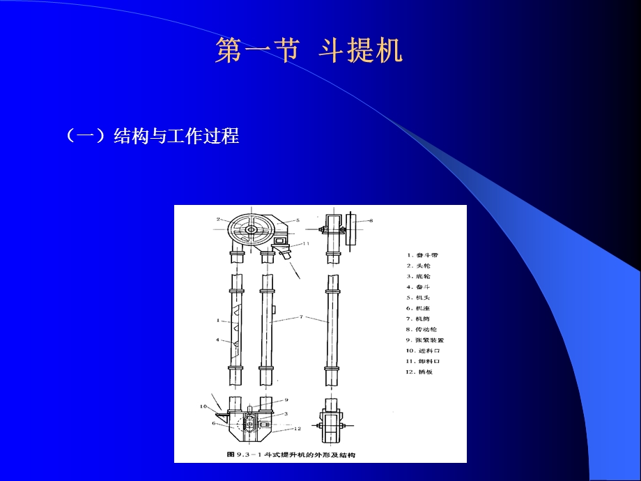 【教学课件】第八章机械输送.ppt_第3页