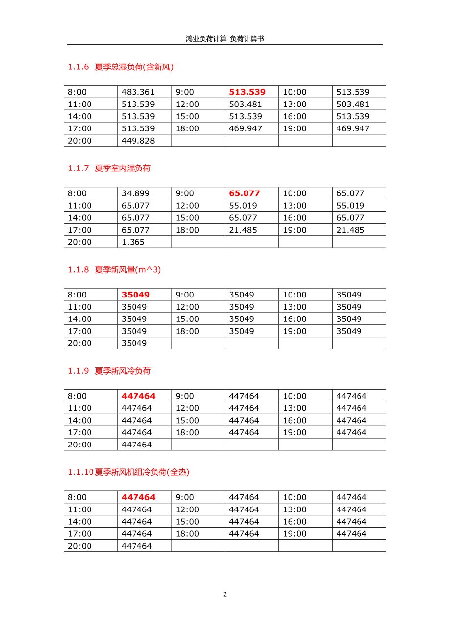 尚泽国际大厦办公楼负荷计算书.docx_第2页