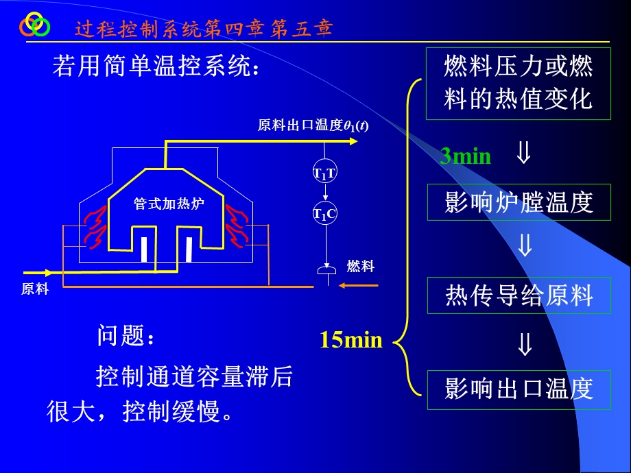 【教学课件】第四章串级控制系统.ppt_第3页