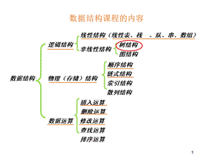 第六章树和二叉树1.ppt