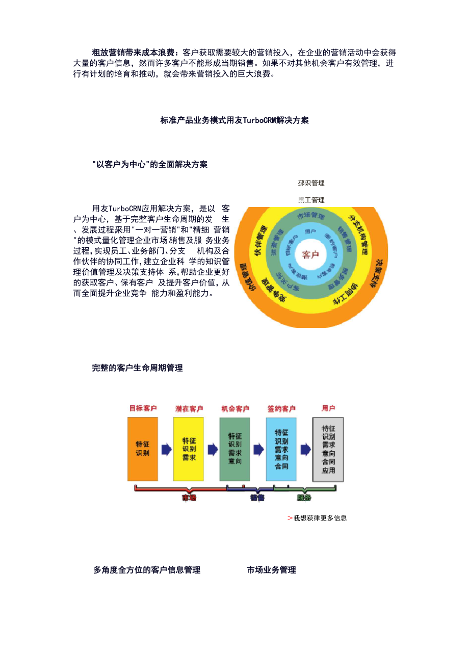 CRM业务模式及解决方案.docx_第2页