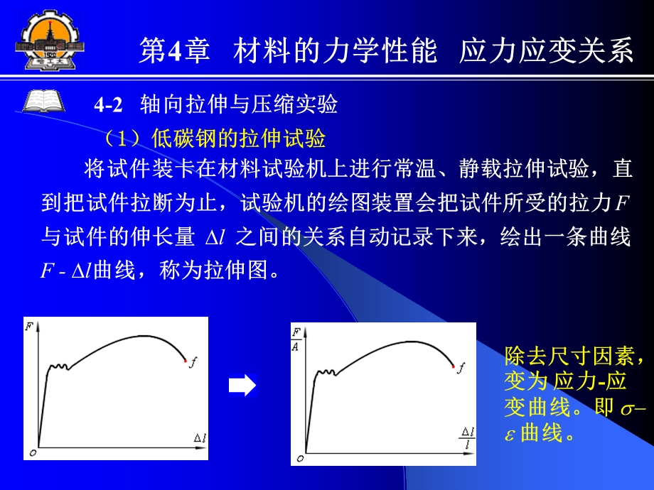 【教学课件】第4章材料的力学性能应力应变关系.ppt_第3页