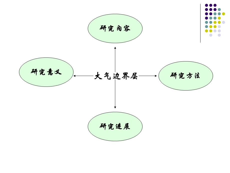 第一章：大气边界层概述1.ppt_第2页