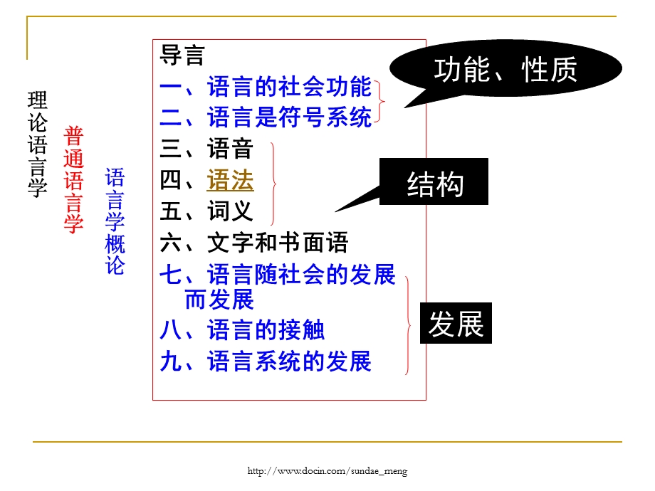 【大学课件】语言学概论 语法P109.ppt_第1页