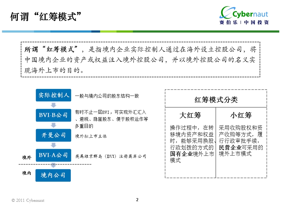 《浪模式和红筹模式》PPT课件.ppt_第2页