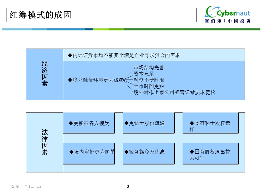 《浪模式和红筹模式》PPT课件.ppt_第3页