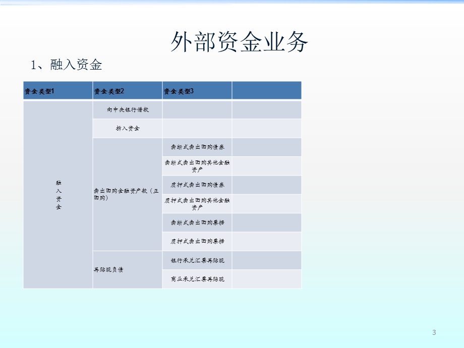 《资金业务》PPT课件.ppt_第3页