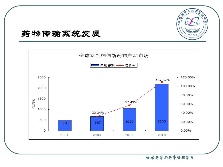 缓释制剂设计评价与应用.ppt_第3页