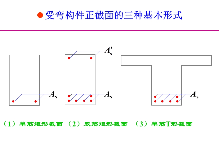 《筋矩形截面受弯构》PPT课件.ppt_第1页