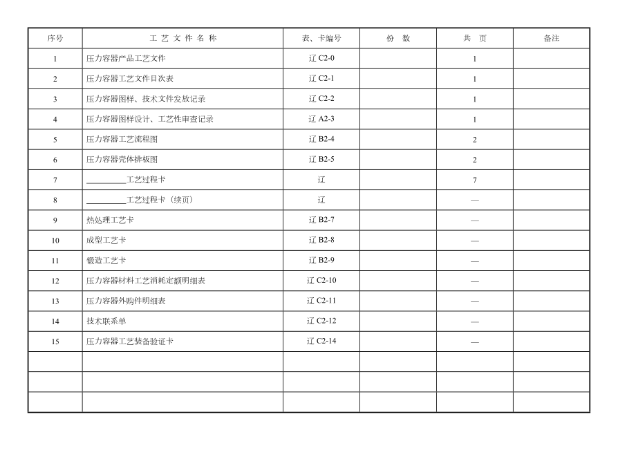 压力容器工艺流程图例子.doc_第3页